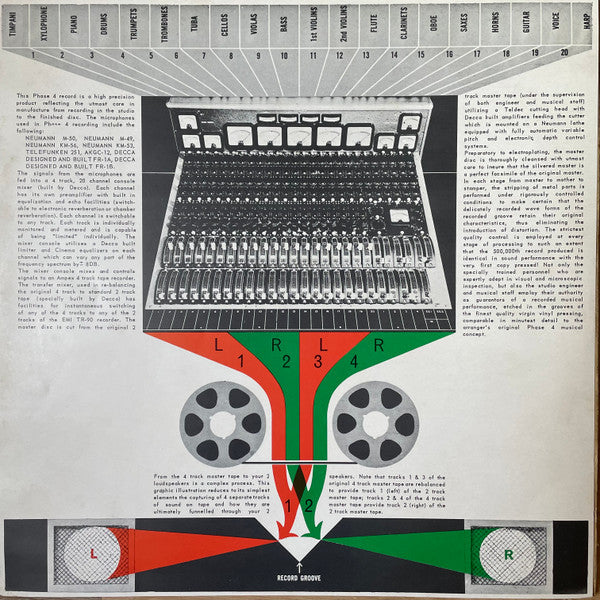 Edmundo Ros & His Orchestra : Bongos From The South (LP, Album)