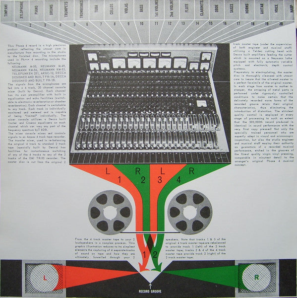 Johnny Keating's Kombo : Percussive Moods (LP, Album)